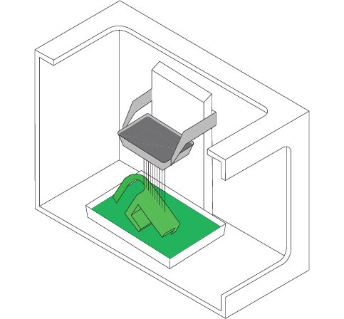 Resin 3D Printing
